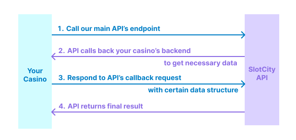 Seamless Mode Workflow